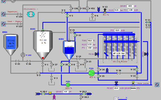 Automation and visualisation of production processes
