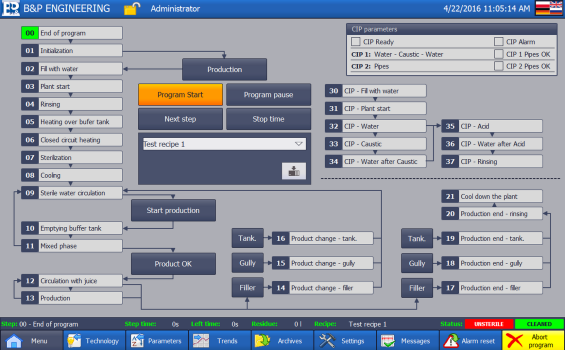 Control systems for recipe-dependent processes